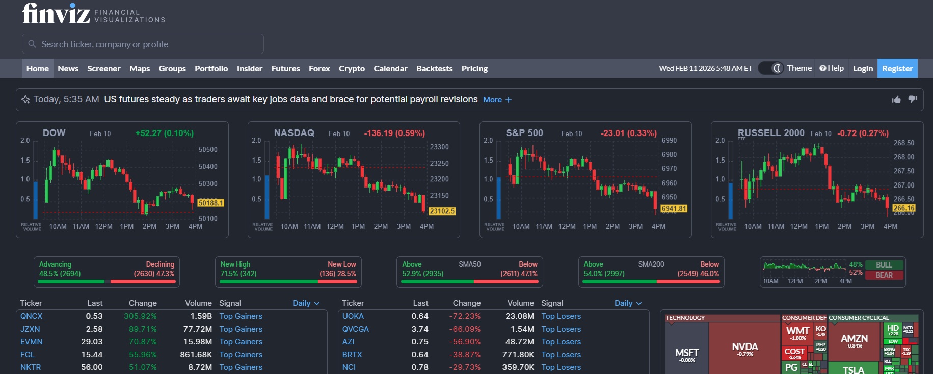 Program partnerski Finviz