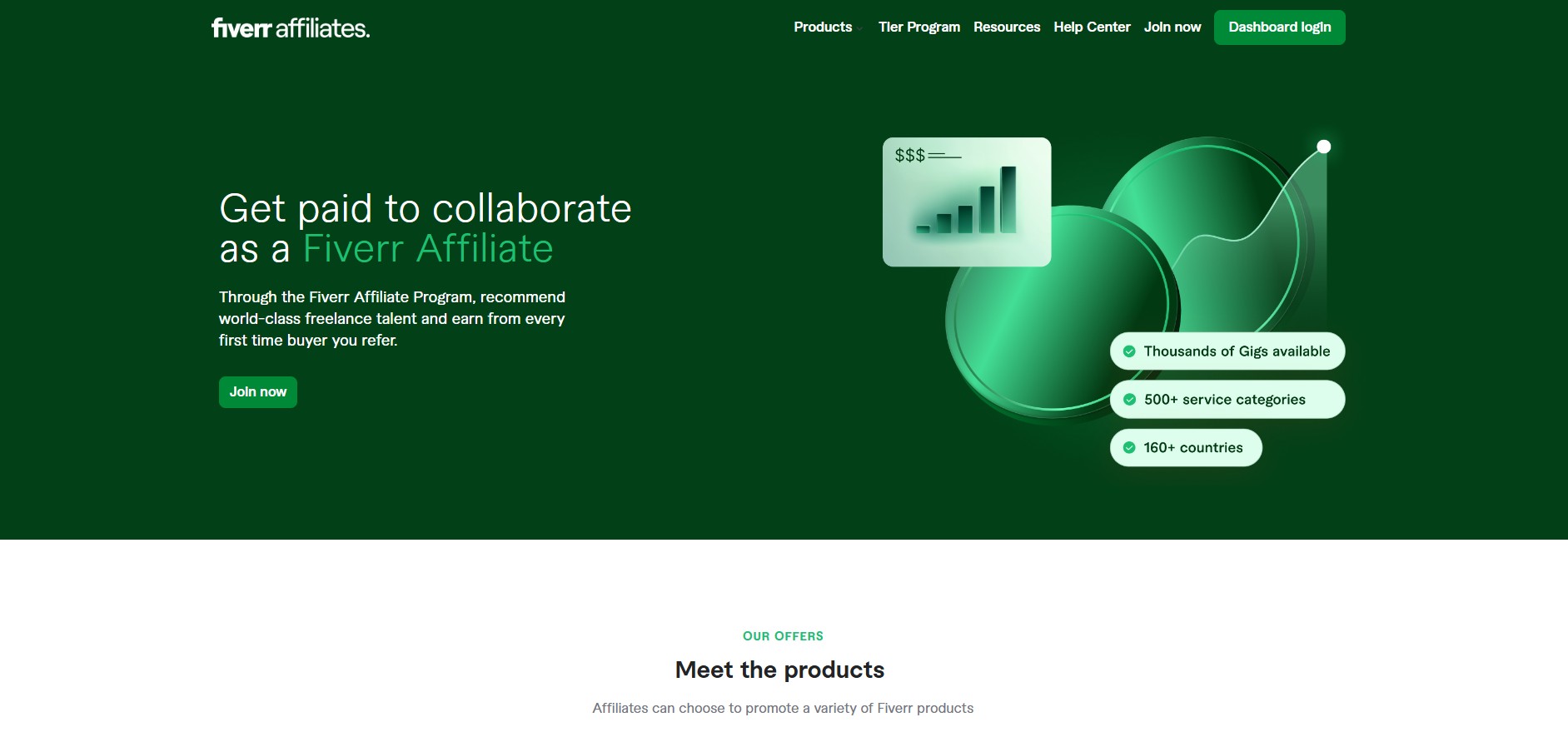 Program partnerski Fiverr Affiliates