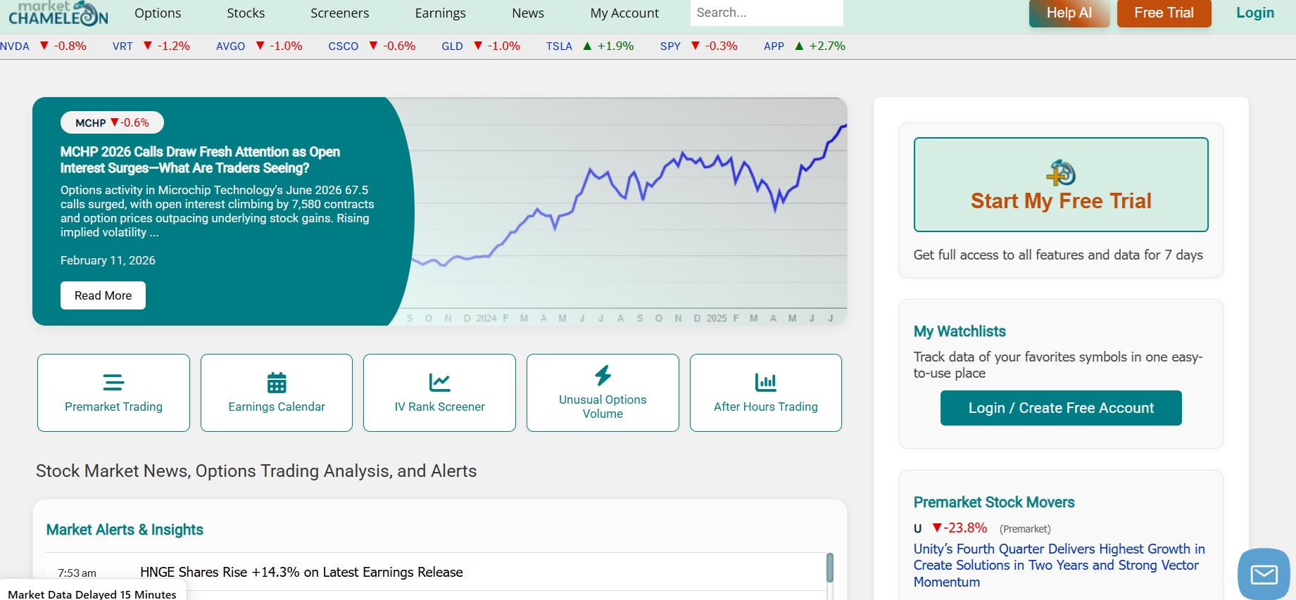Program partnerski Market Chameleon