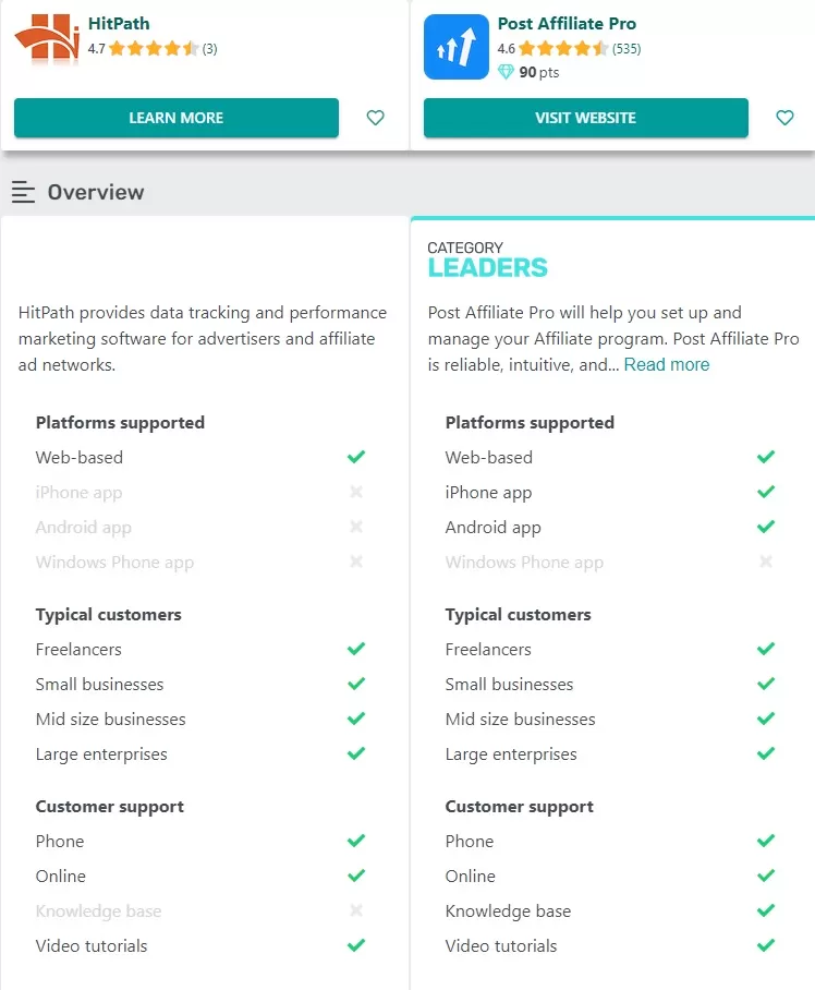 Porównanie funkcji Post Affiliate Pro i HitPath.