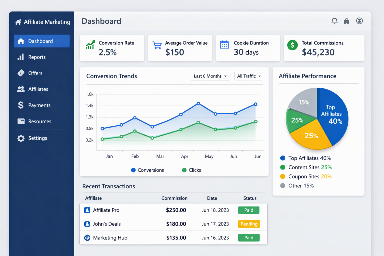 Czas trwania plików cookie w marketingu afiliacyjnym: Maksymalizuj konwersje i zarobki