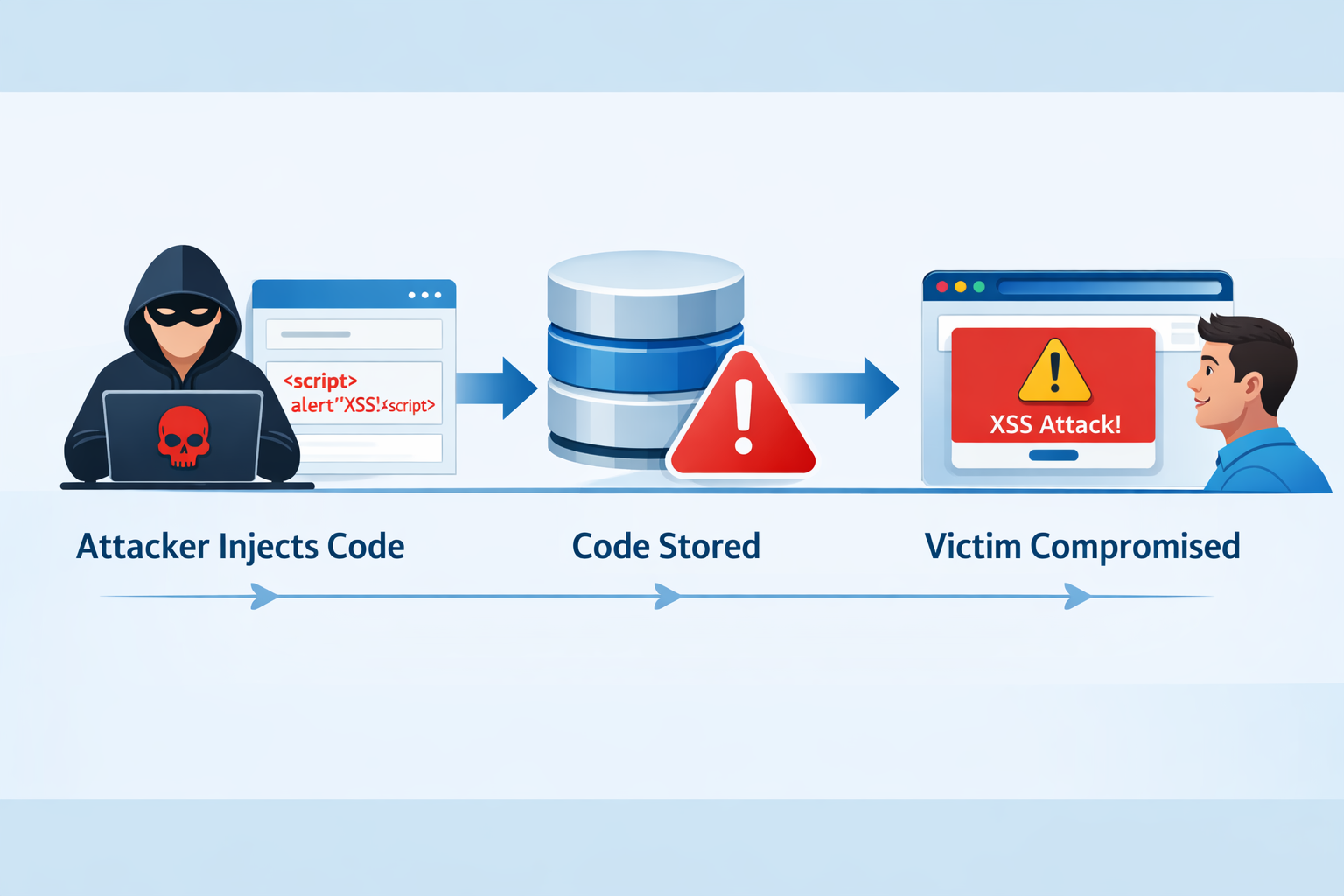 Eliminacja podatności XSS: Jak Post Affiliate Pro zwiększa bezpieczeństwo