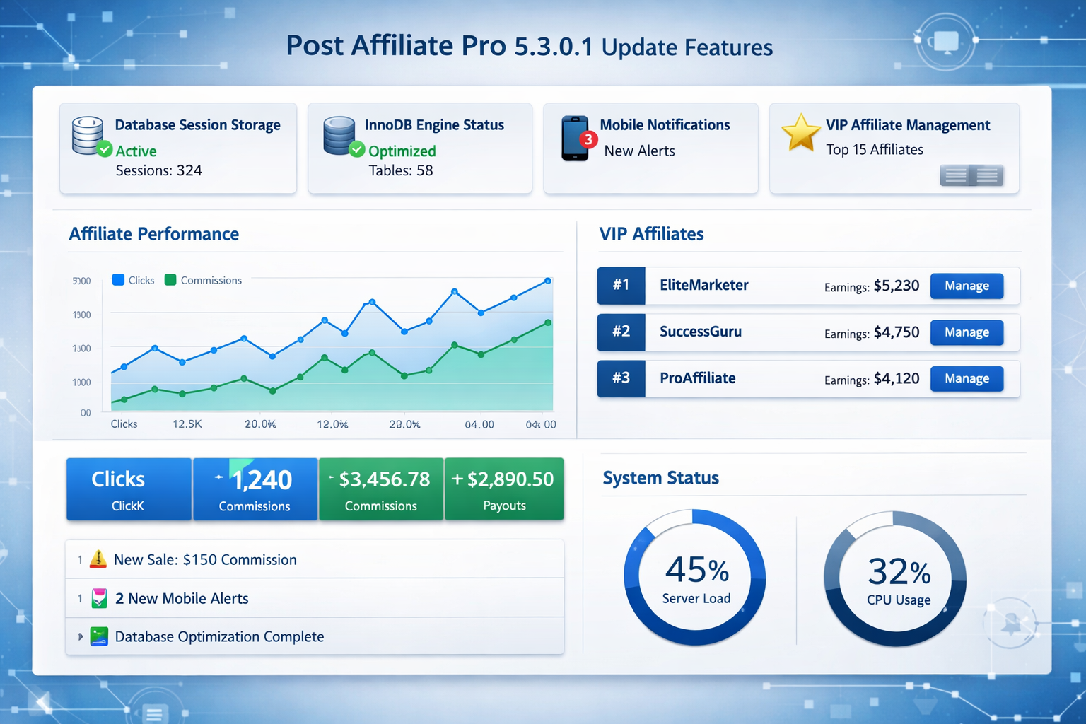 Aktualizacja Post Affiliate Pro 5.3.0.1: Sesje w bazie danych, InnoDB i powiadomienia mobilne