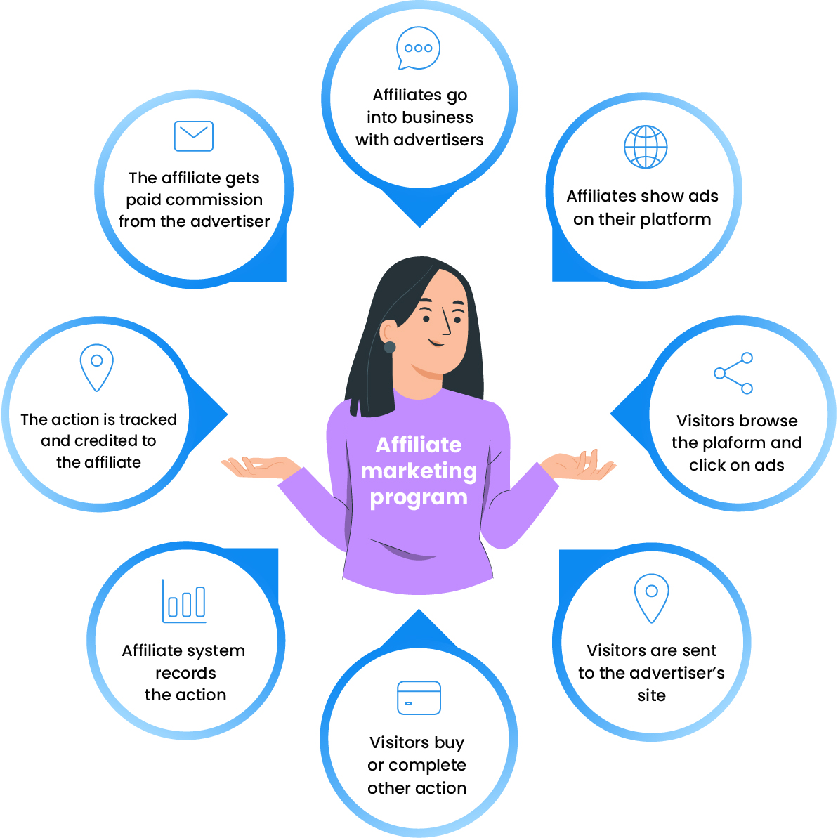 Marketing afiliacyjny dla startupów – tak czy nie?