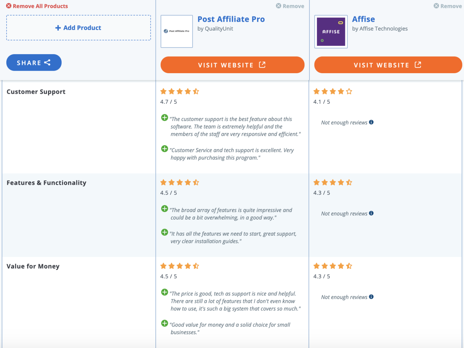 Wydarzenie: Prague iGaming Affiliate Conference