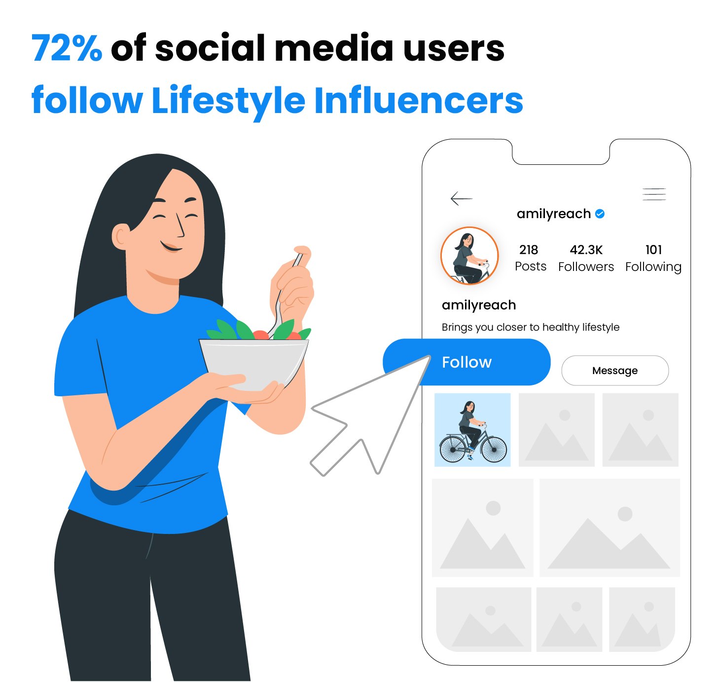 72% użytkowników mediów społecznościowych śledzi influencerów lifestyle’owych