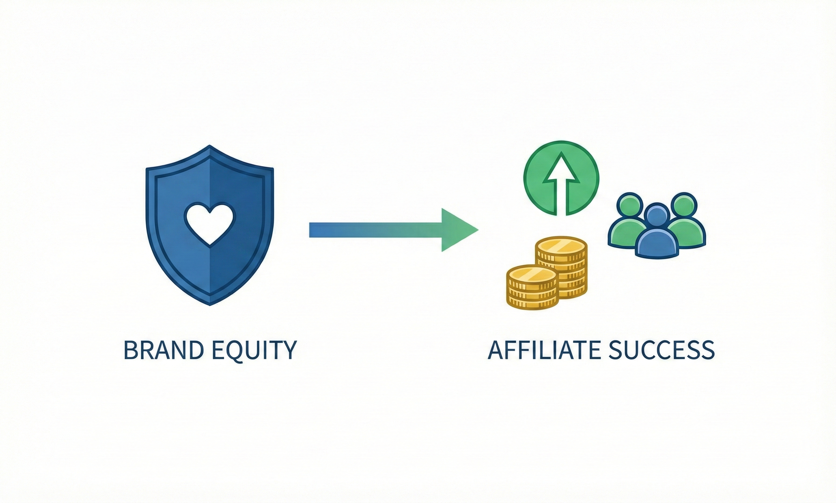 Dlaczego kapitał marki jest ważny w marketingu afiliacyjnym?