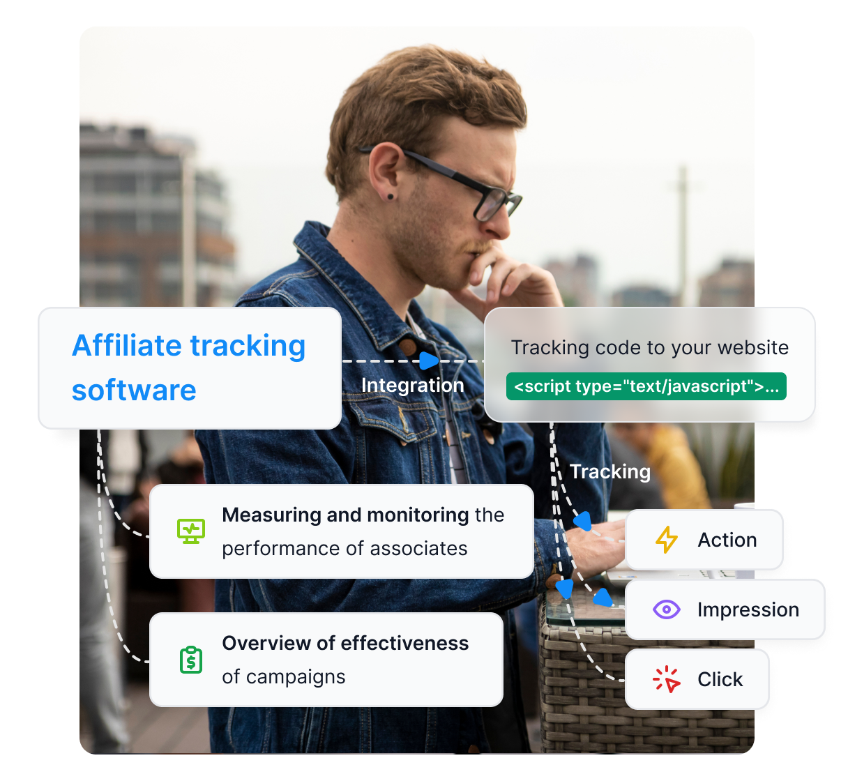 Diagram ilustrujący sposób działania oprogramowania do śledzenia partnerów.