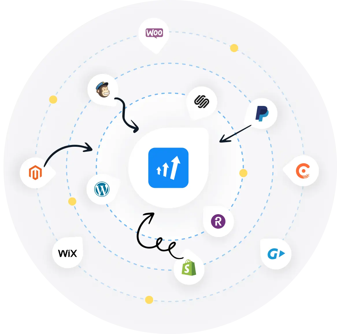 Obraz przedstawiający integracje Post Affiliate Pro.