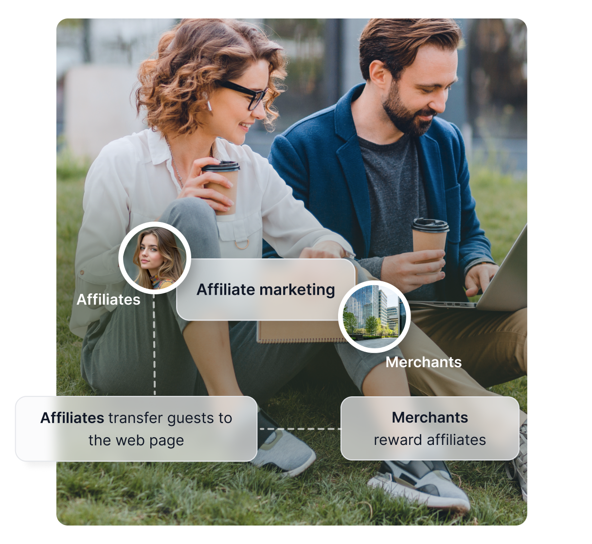 Zdjęcie kobiety rozmawiającej przez telefon, obok prostej ilustracji pokazującej jak działa Post Affiliate Pro oraz kilku odznak nagród.