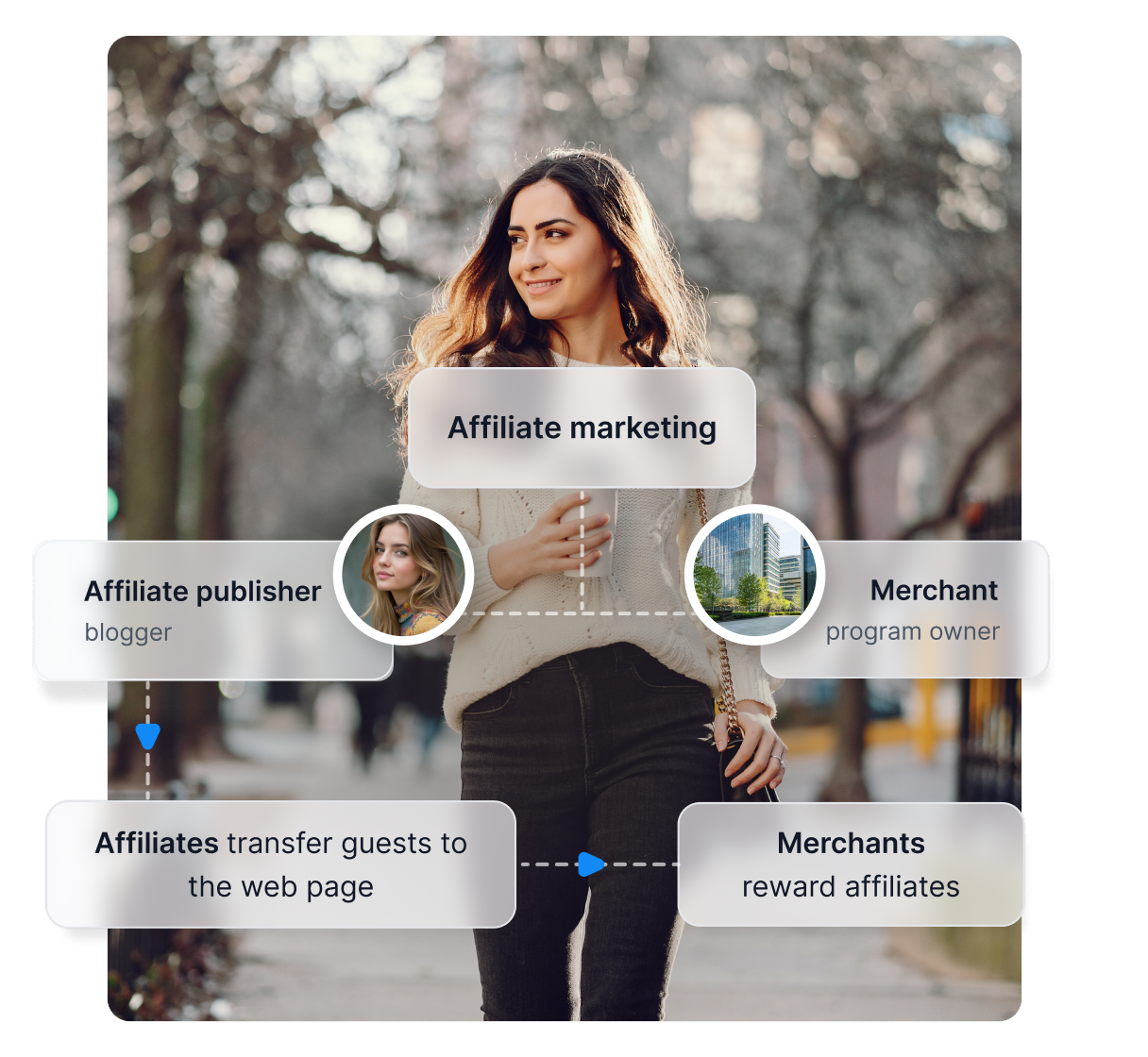 Zrzut ekranu z panelu Post Affiliate Pro z ogólnym podsumowaniem i wskaźnikami.