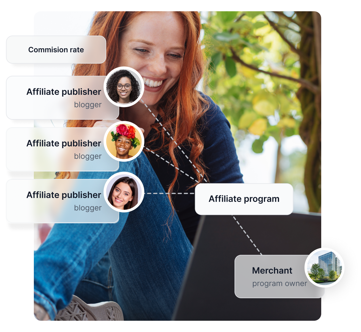 Program partnerski Tripadvisor