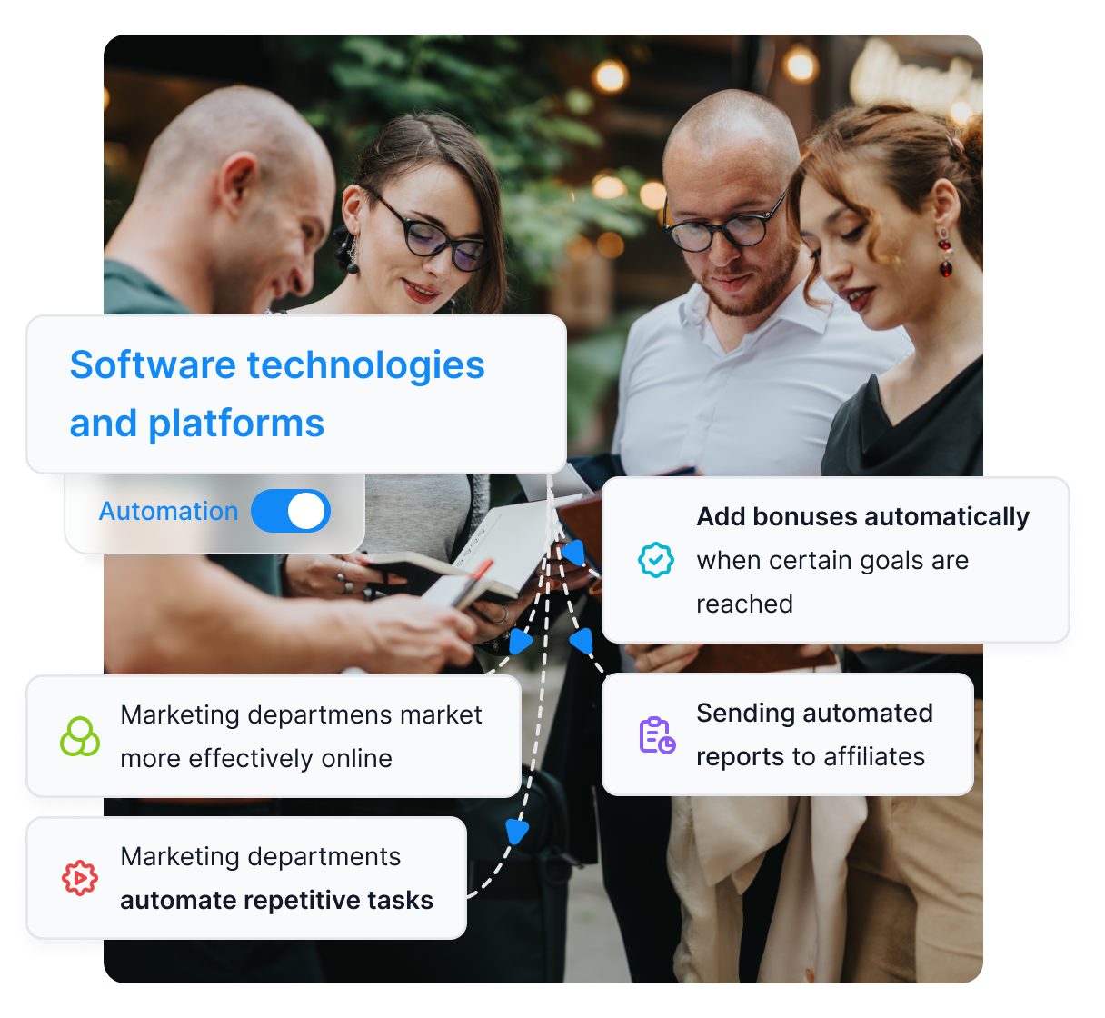 Diagram ilustrujący, jak działa automatyzacja marketingu afiliacyjnego.