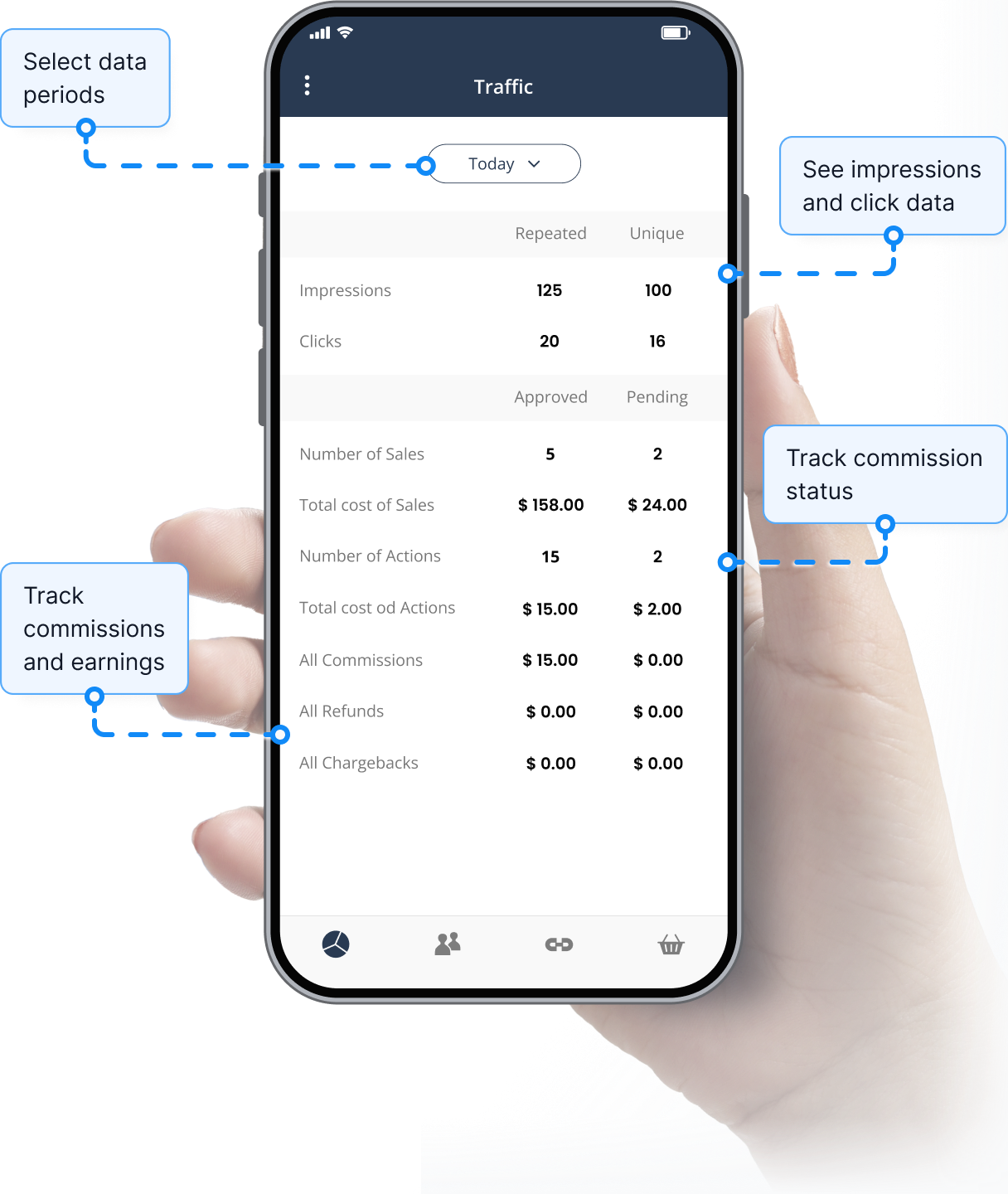 Przegląd funkcji śledzenia ruchu w aplikacji Post Affiliate Pro.