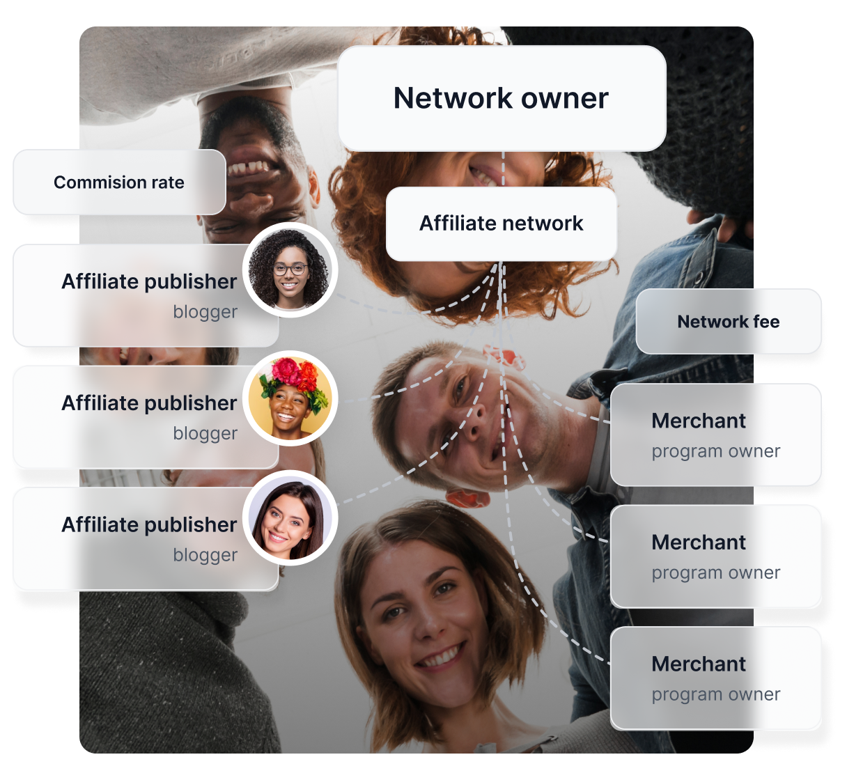 Zdjęcie stockowe kobiety rozmawiającej przez telefon obok prostej ilustracji pokazującej działanie Post Affiliate Pro oraz kilku odznak z nagrodami.