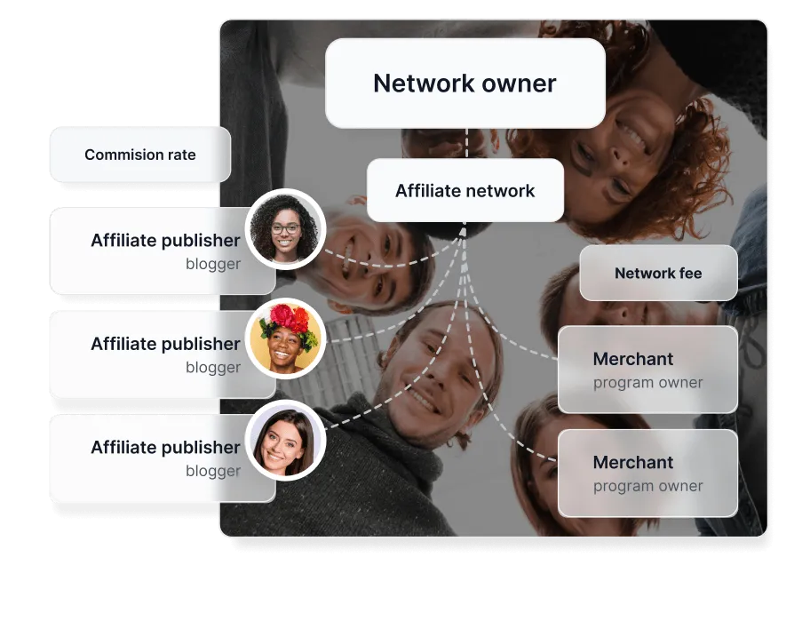 Oprogramowanie do sieci partnerskich