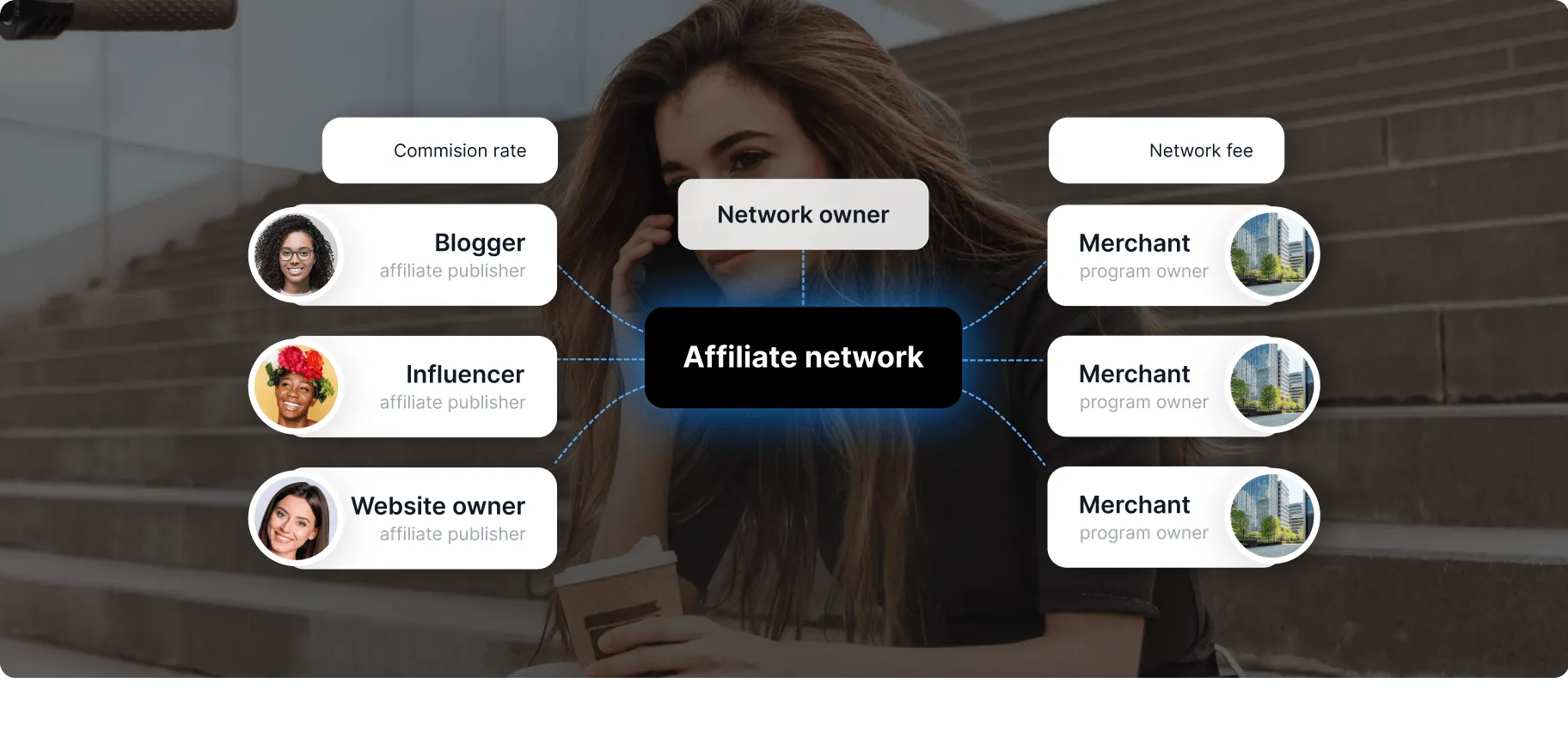 Jak działają sieci partnerskie?