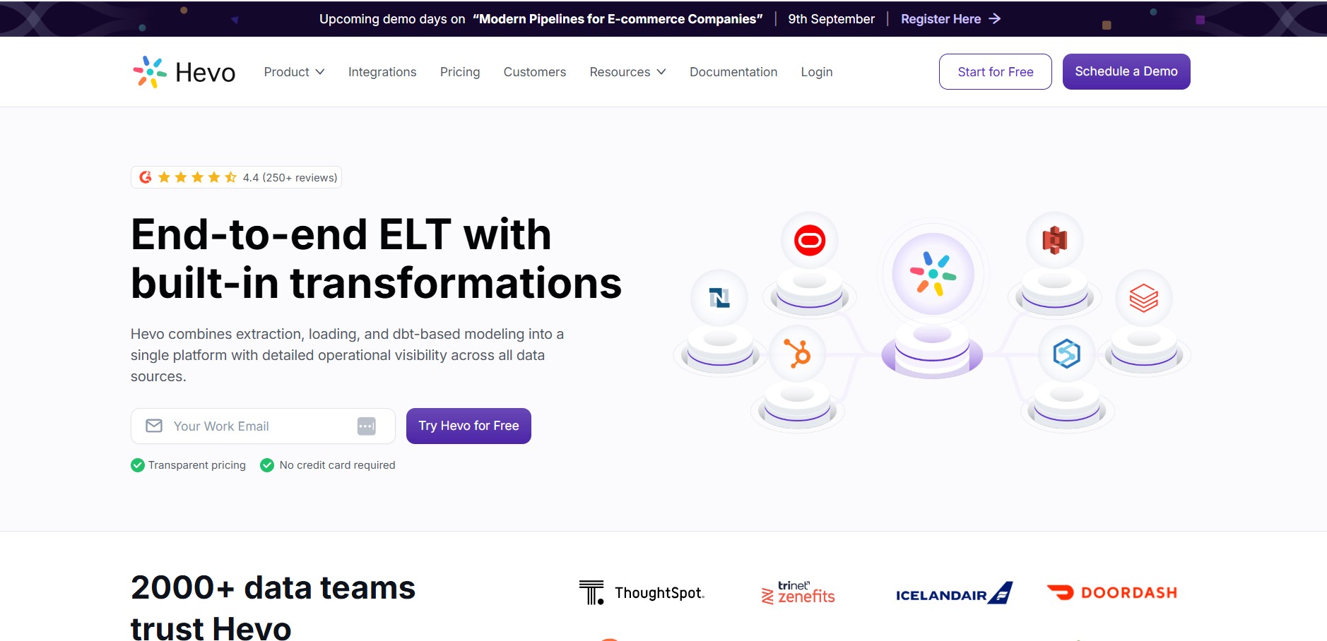 Program partnerski Hevo Data