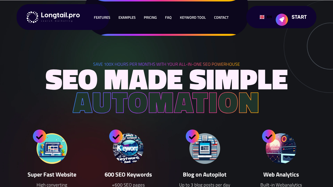 Program partnerski Long Tail Pro