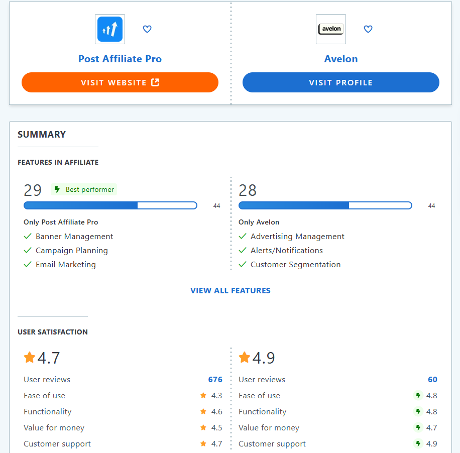 Porównanie funkcji Post Affiliate Pro i Avelon na GetApp