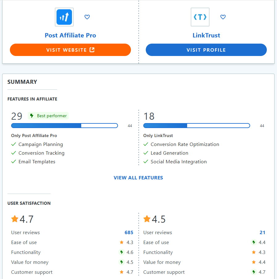 Post Affiliate Pro vs LinkTrust
