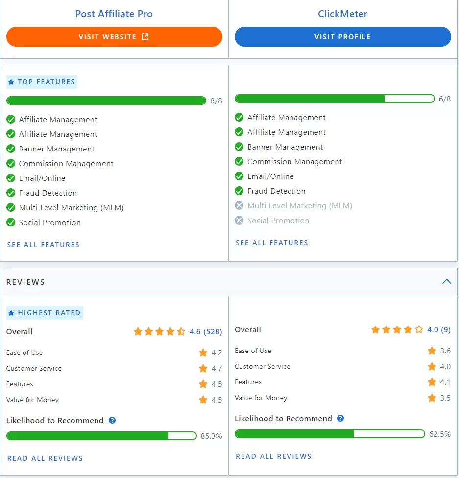 Post Affiliate Pro vs ClickMeter