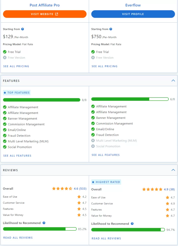 Porównanie funkcji Post Affiliate Pro i Everflow.