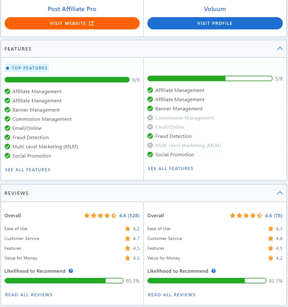 Porównanie funkcji Post Affiliate Pro i Voluum.