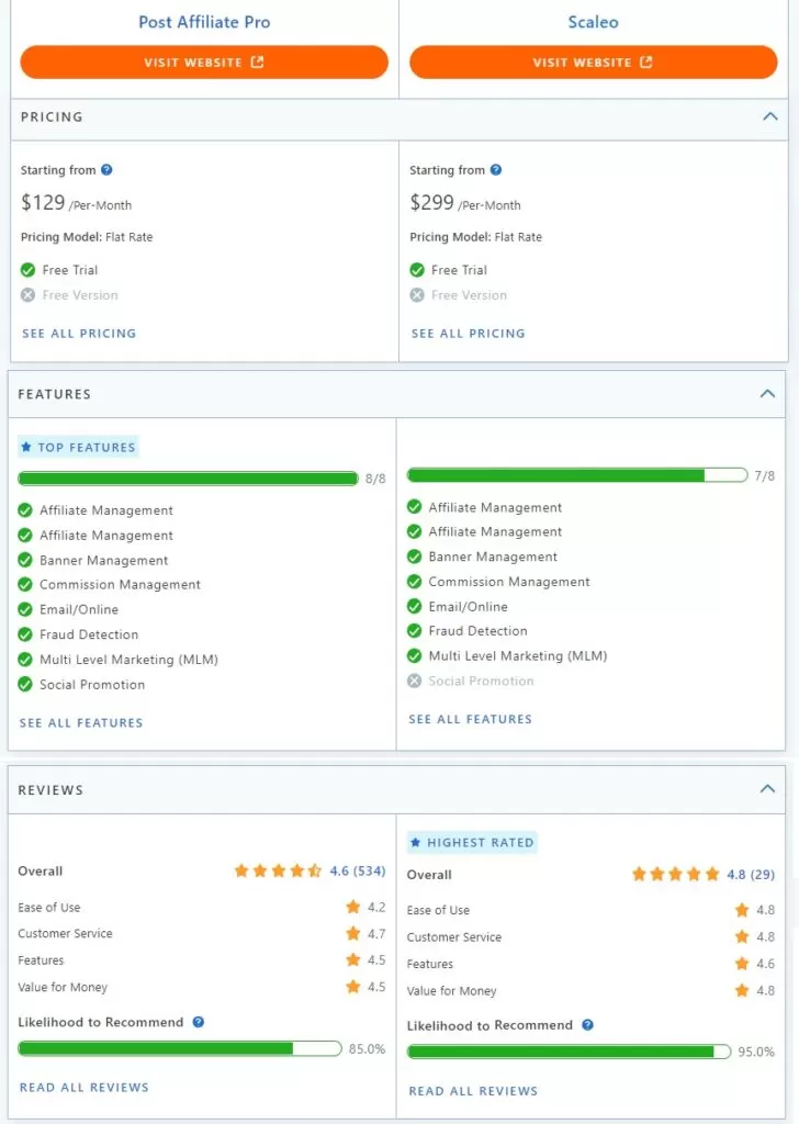 Porównanie funkcji Post Affiliate Pro i Scaleo.