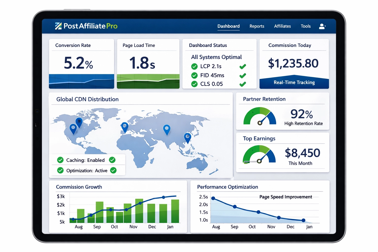 Pulpit PostAffiliatePro z metrykami wydajności