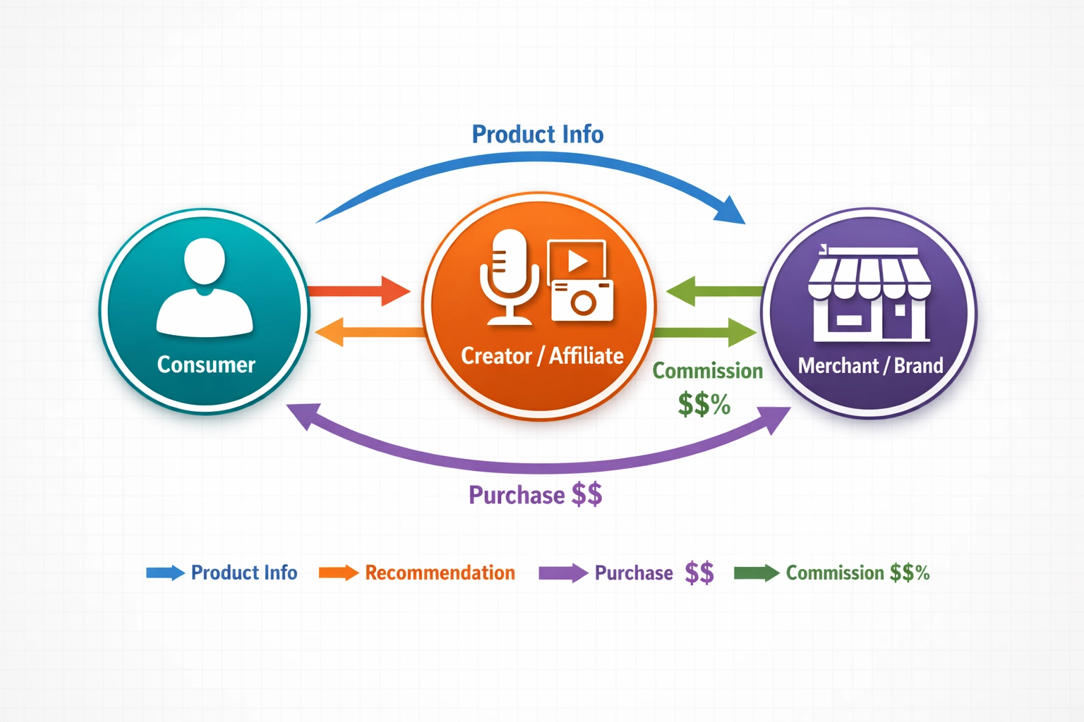 Czy marketing afiliacyjny wpływa na konsumenta?