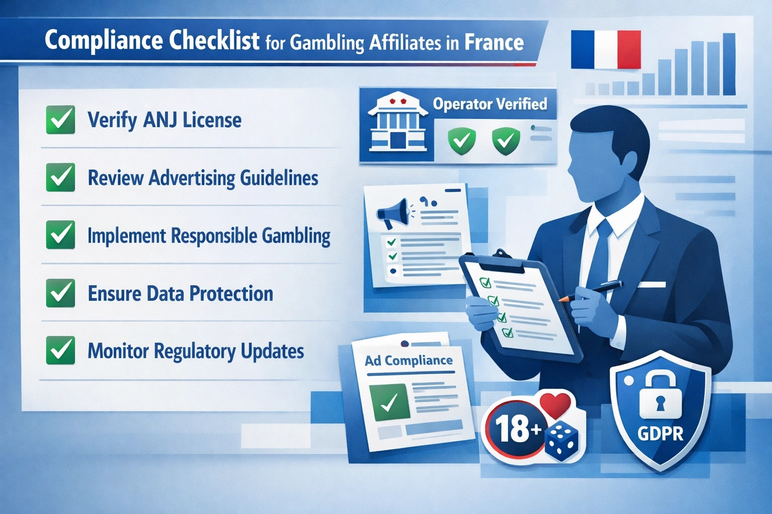 Affiliate Compliance Checklist for ANJ Requirements