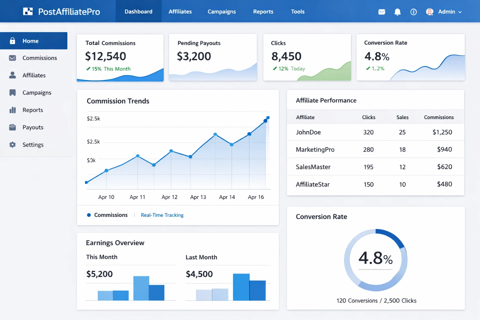 PostAffiliatePro professional dashboard showing affiliate tracking and analytics