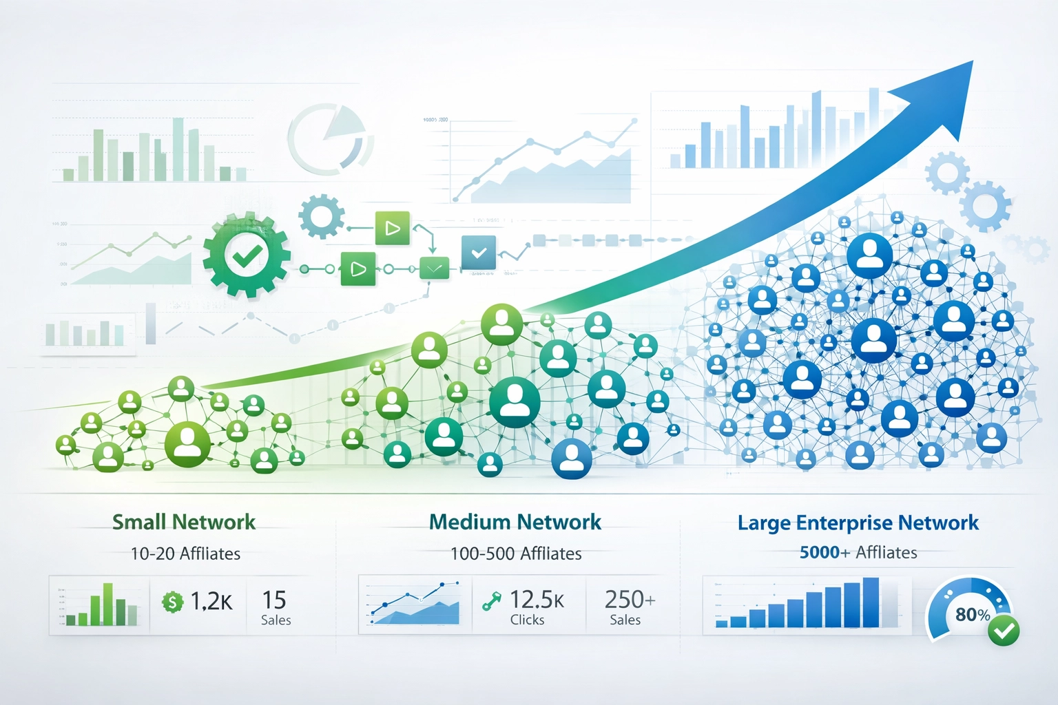 Affiliate program scalability and growth visualization