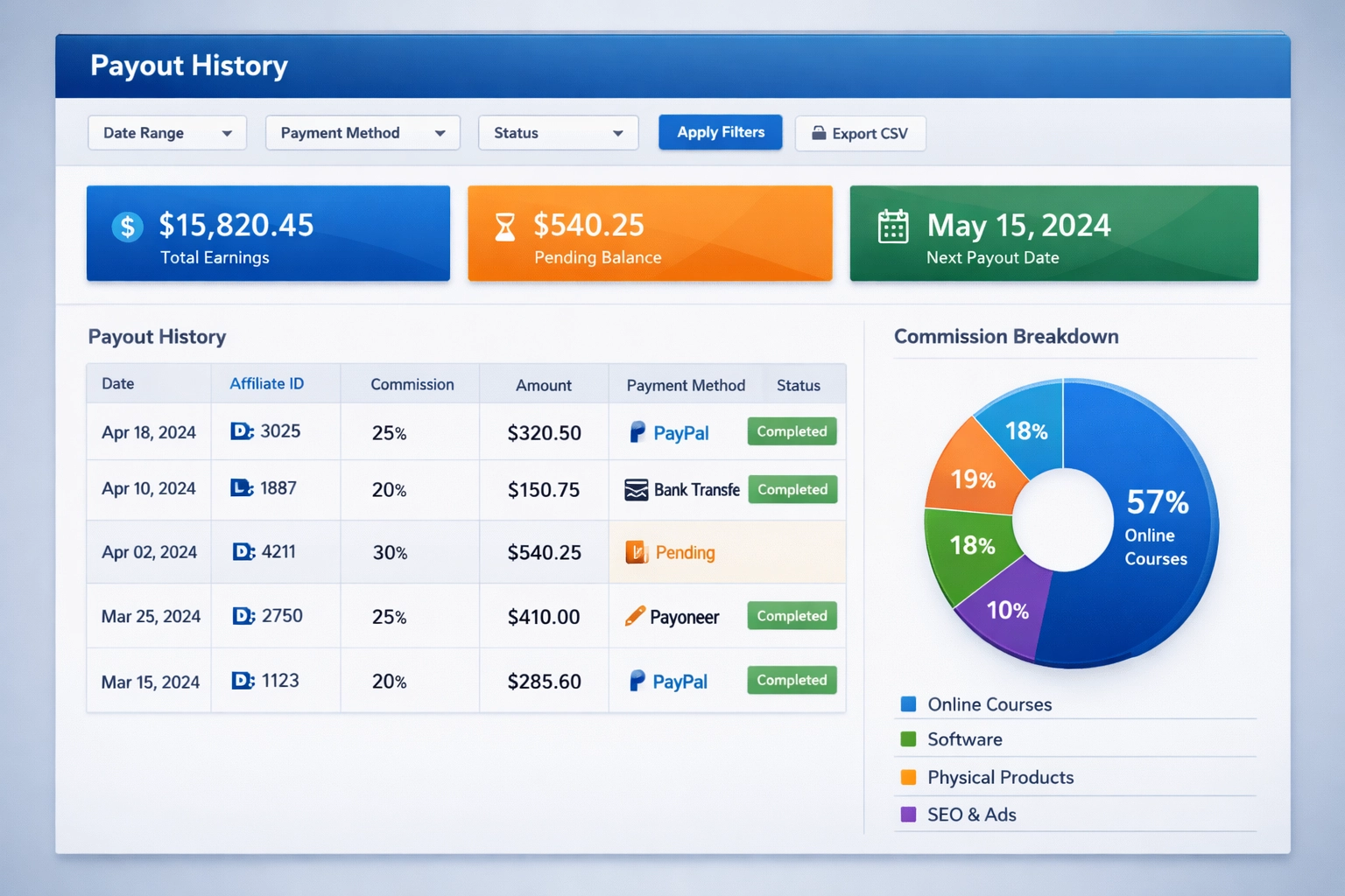 Detailed payout history dashboard showing earnings tracking and commission breakdown