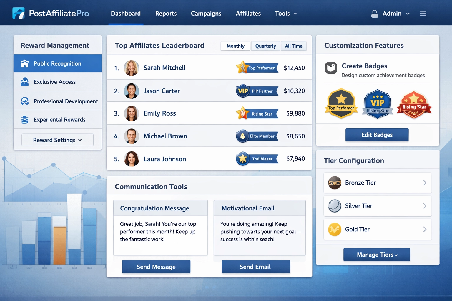 PostAffiliatePro dashboard interface showing reward management, leaderboards, and communication tools