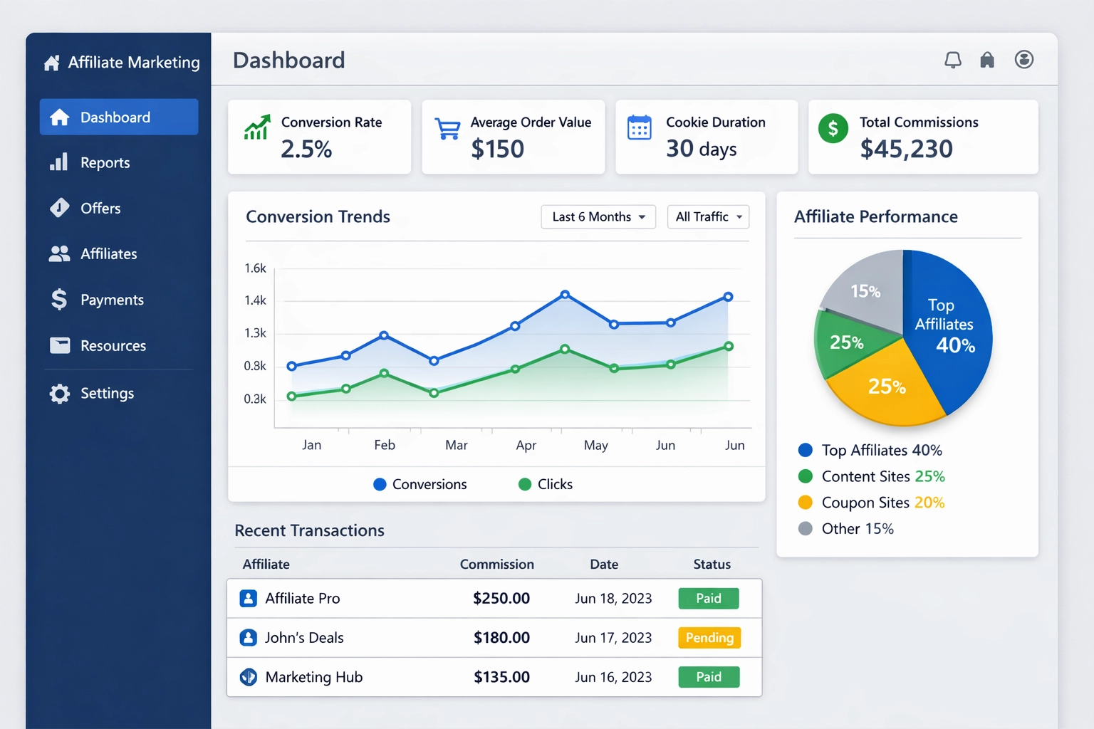 Czas trwania plików cookie w marketingu afiliacyjnym