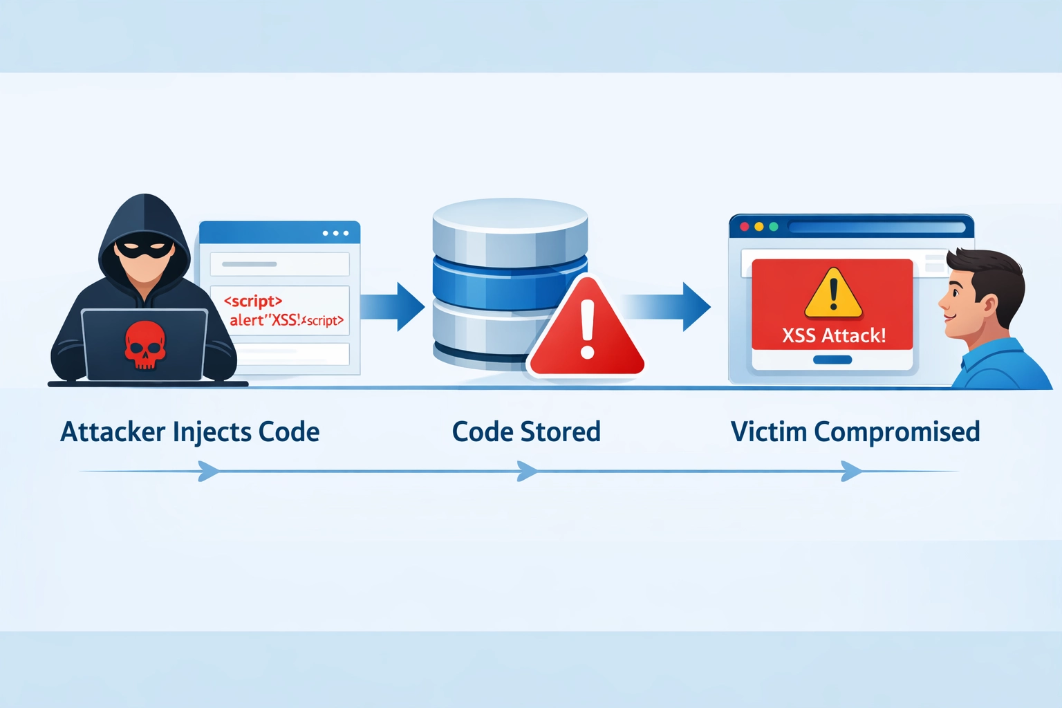 Eliminacja podatności XSS: Jak Post Affiliate Pro zwiększa