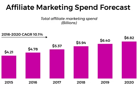 Affiliate Network vs. Affiliate Program: Ultimate Showdown