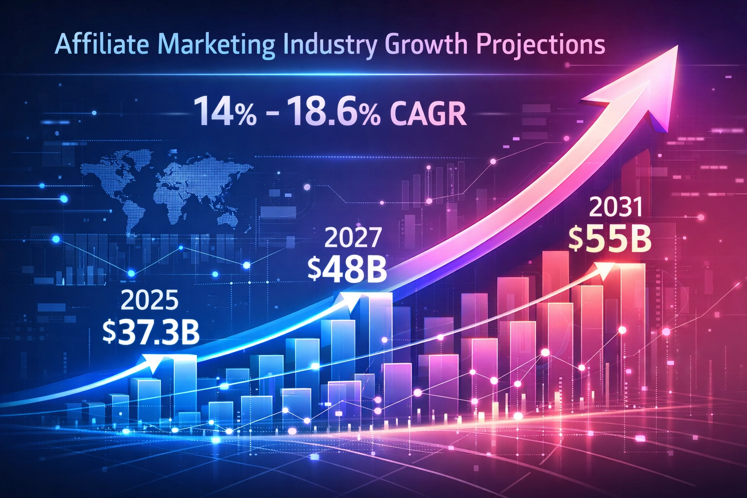 Affiliate marketing industry growth projections