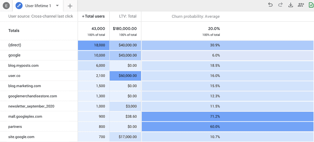 3 Tips for Using Google Analytics 4 To Track Affiliate Sales