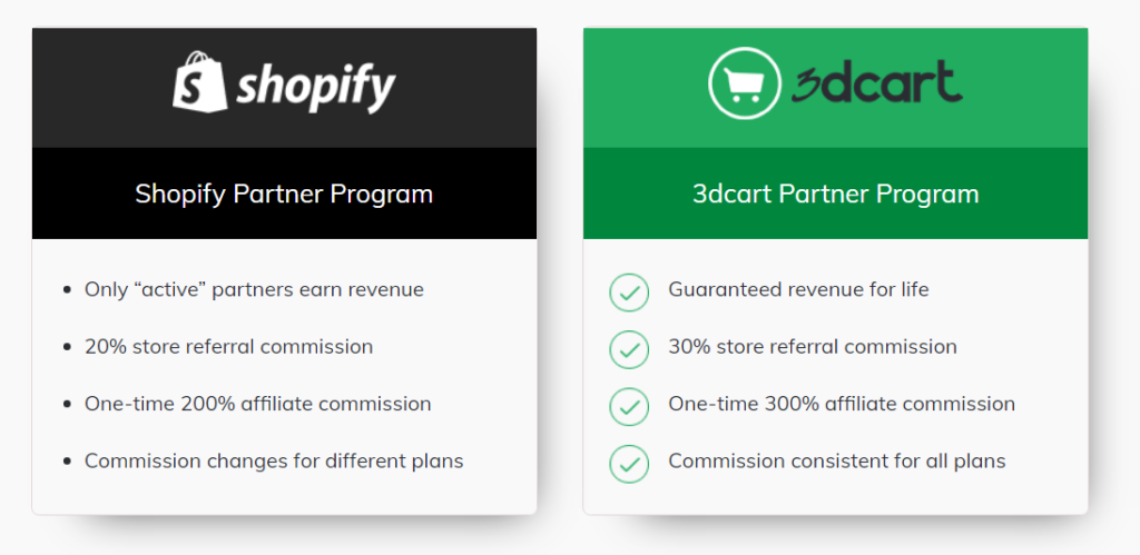 Korzyści ze współpracy z Shopify i 3dcart dla afiliantów