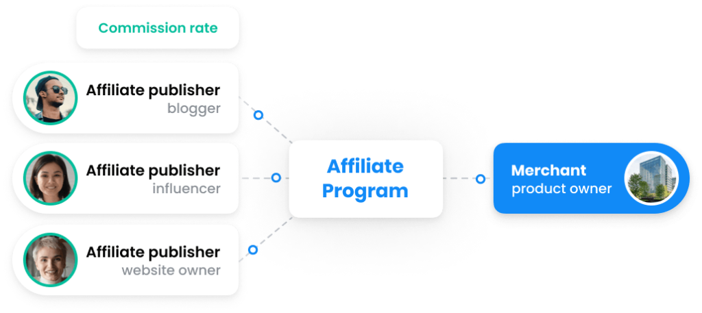 10 reasons your small business should start an affiliate program