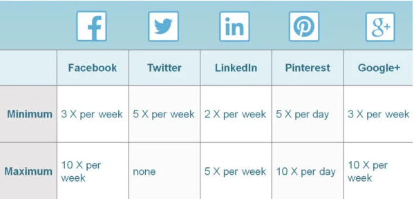 Harmonogram publikacji