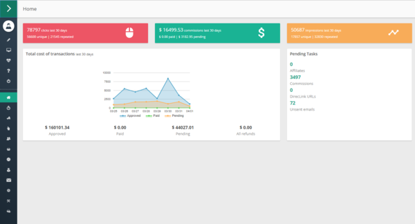 Strona główna bloga Post Affiliate Pro