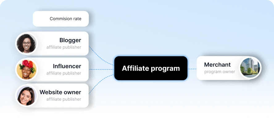 <span class="font-semibold">Program Partnerski</span>