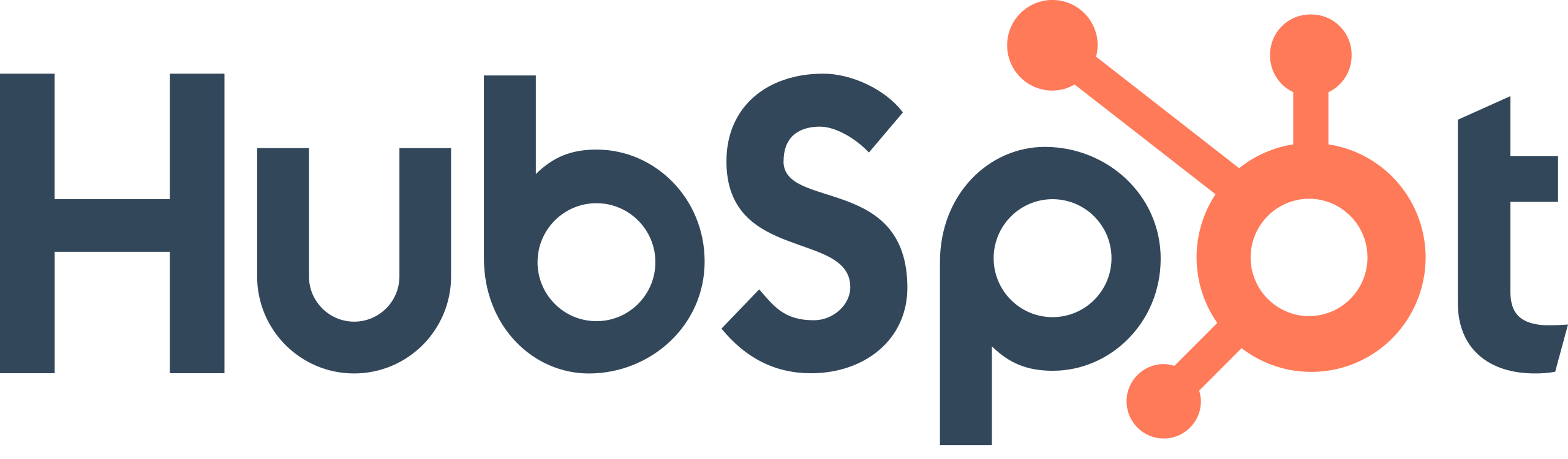 Leady z HubSpot