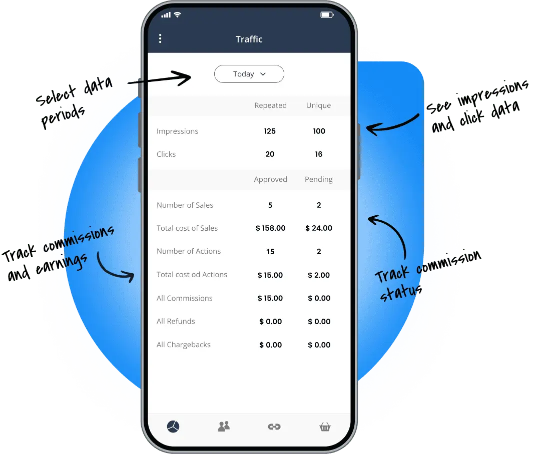 Aplikacje mobilne Post Affiliate Pro na iOS i Android