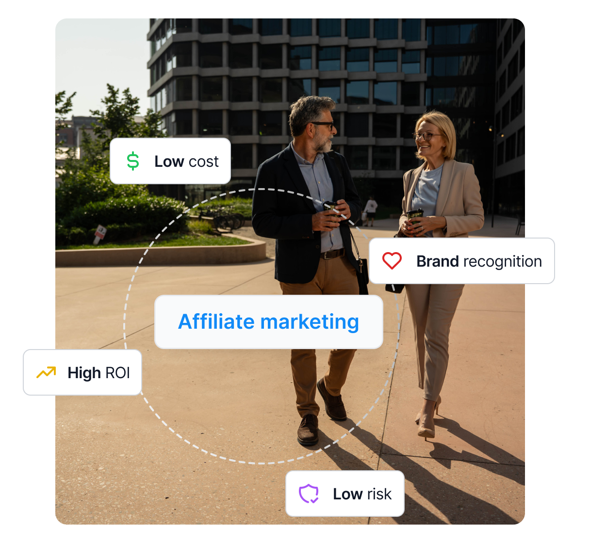 Diagram pokazujący, jak działają sieci partnerskie – łączą różnych managerów afiliacyjnych z różnymi sprzedawcami.