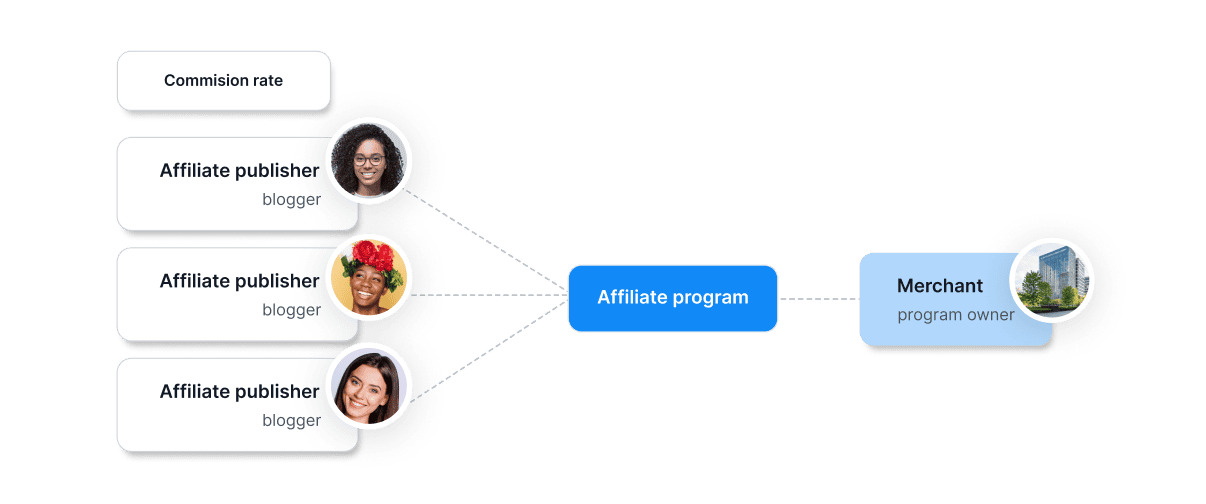 Program <span class="font-semibold">Partnerski</span>